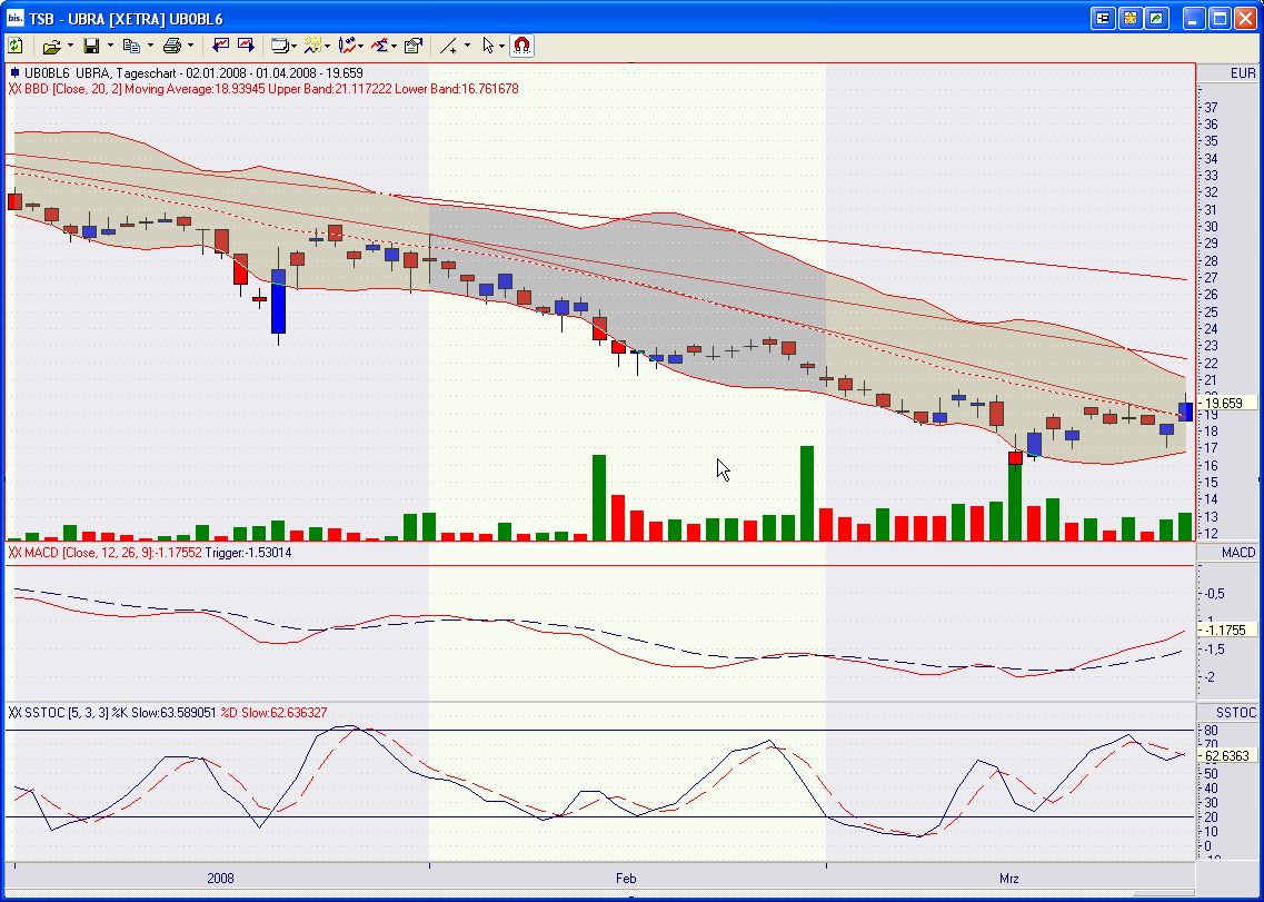aktueller UBS Chart ;-) 157252