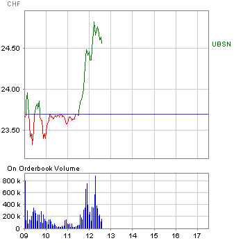 Das Bärengebrüll wird schon wieder lauter, 168614