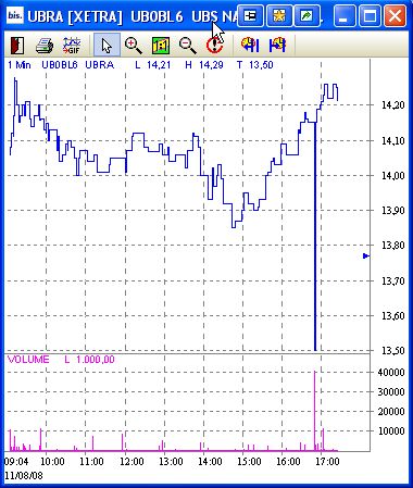 aktueller UBS Chart ;-) 179466