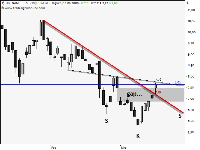 UBS vor Befreiungsschlag 222308