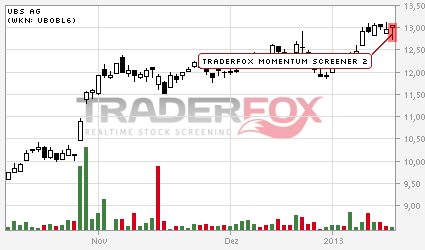 Swiss banking, qou vadis? 569956