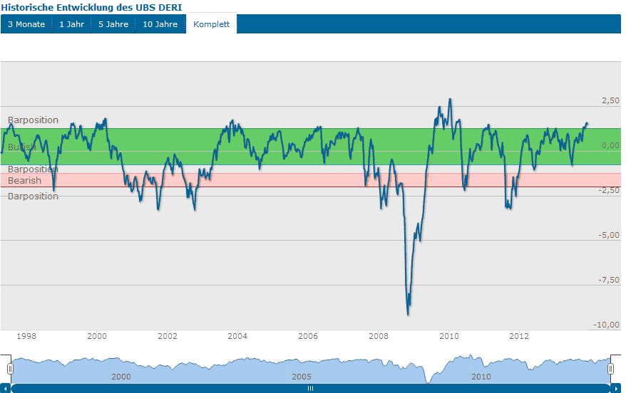Der Crash (Original bei Geldmaschine123) 672144