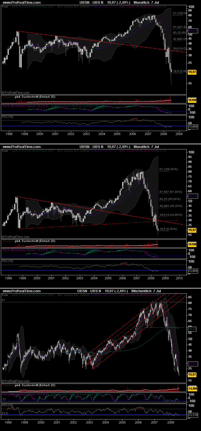 aktueller UBS Chart ;-) 173638