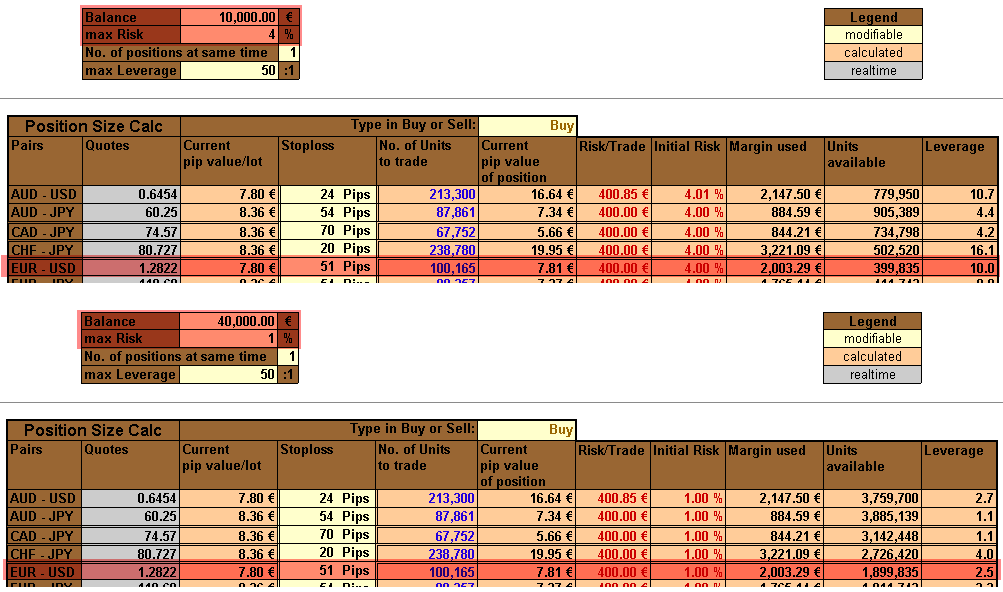 Quo Vadis Dax 2009 218068