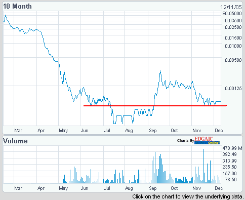 **Absolutes Hot-Stock-Pflichtinvestment ** 22044
