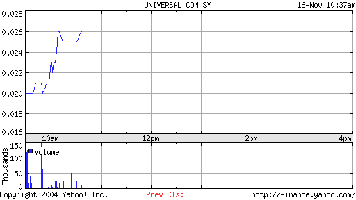 Universal Comm. 350% Chance, Oberbay. Börsenbrief 2633