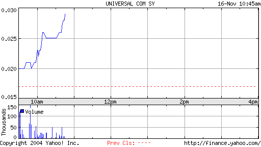 Universal Comm. 350% Chance, Oberbay. Börsenbrief 2634