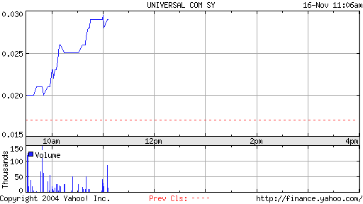 Universam Com. + 70 %. Nur eine Gegenbewegung? 2636