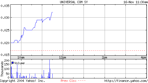 Universal Comm. 350% Chance, Oberbay. Börsenbrief 2638