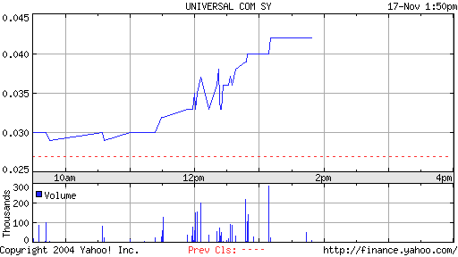 Universam Com. + 70 %. Nur eine Gegenbewegung? 2688