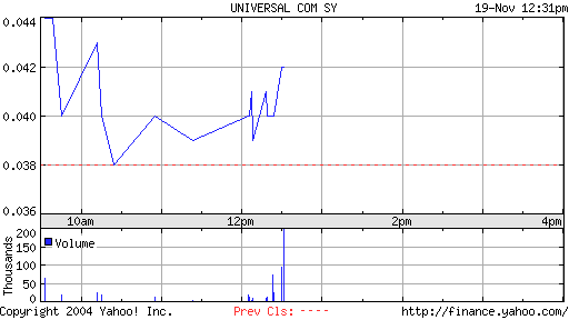 Universam Com. + 70 %. Nur eine Gegenbewegung? 2725