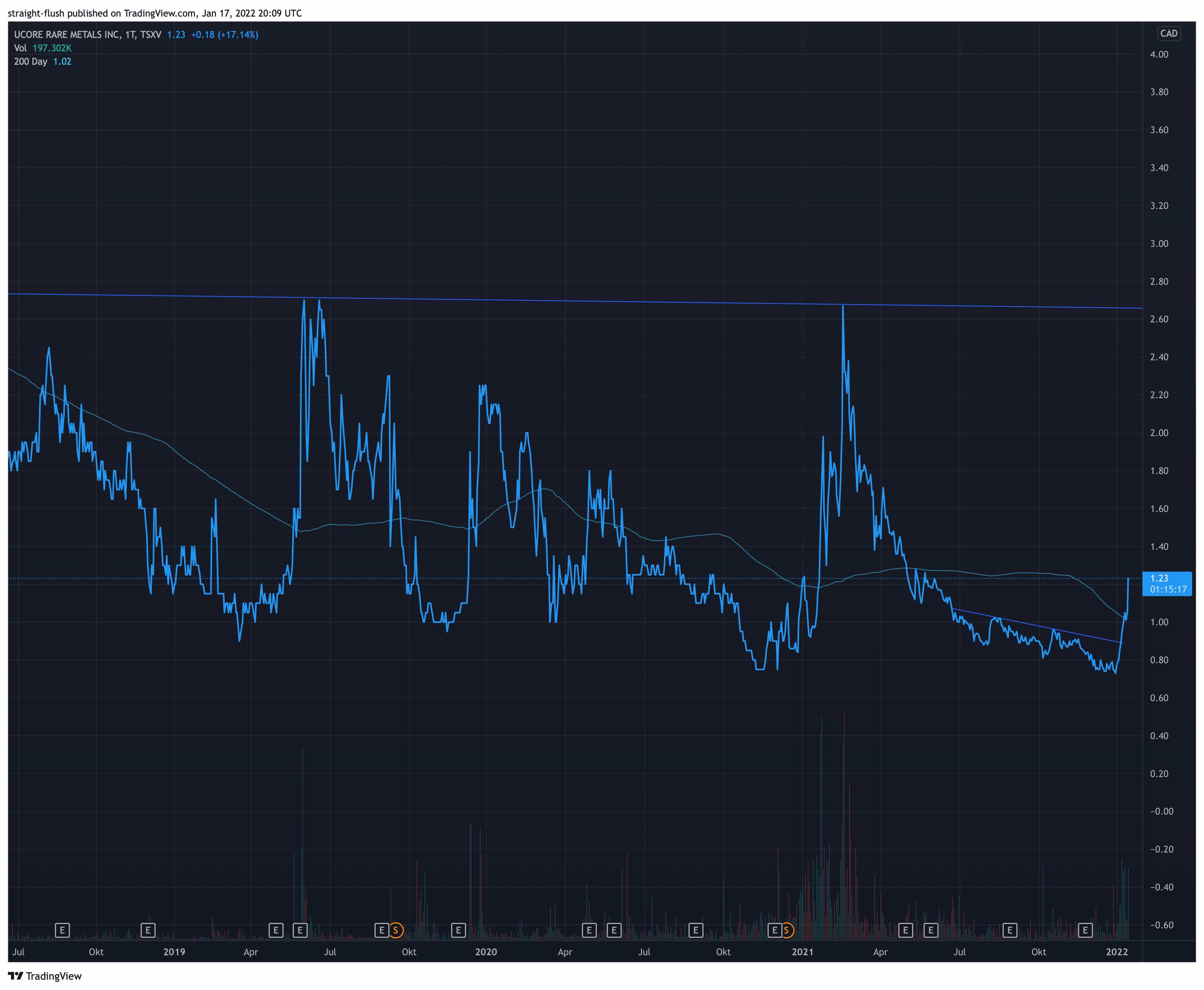 Die besten Gold-/Silberminen auf der Welt 1294325