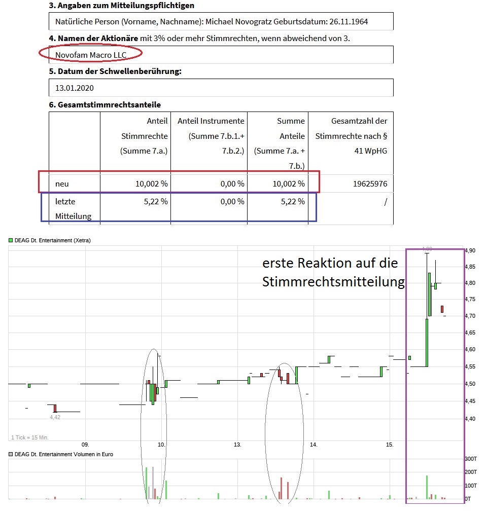 DEAG strong buy, noch ist es nicht zu spät 1153819