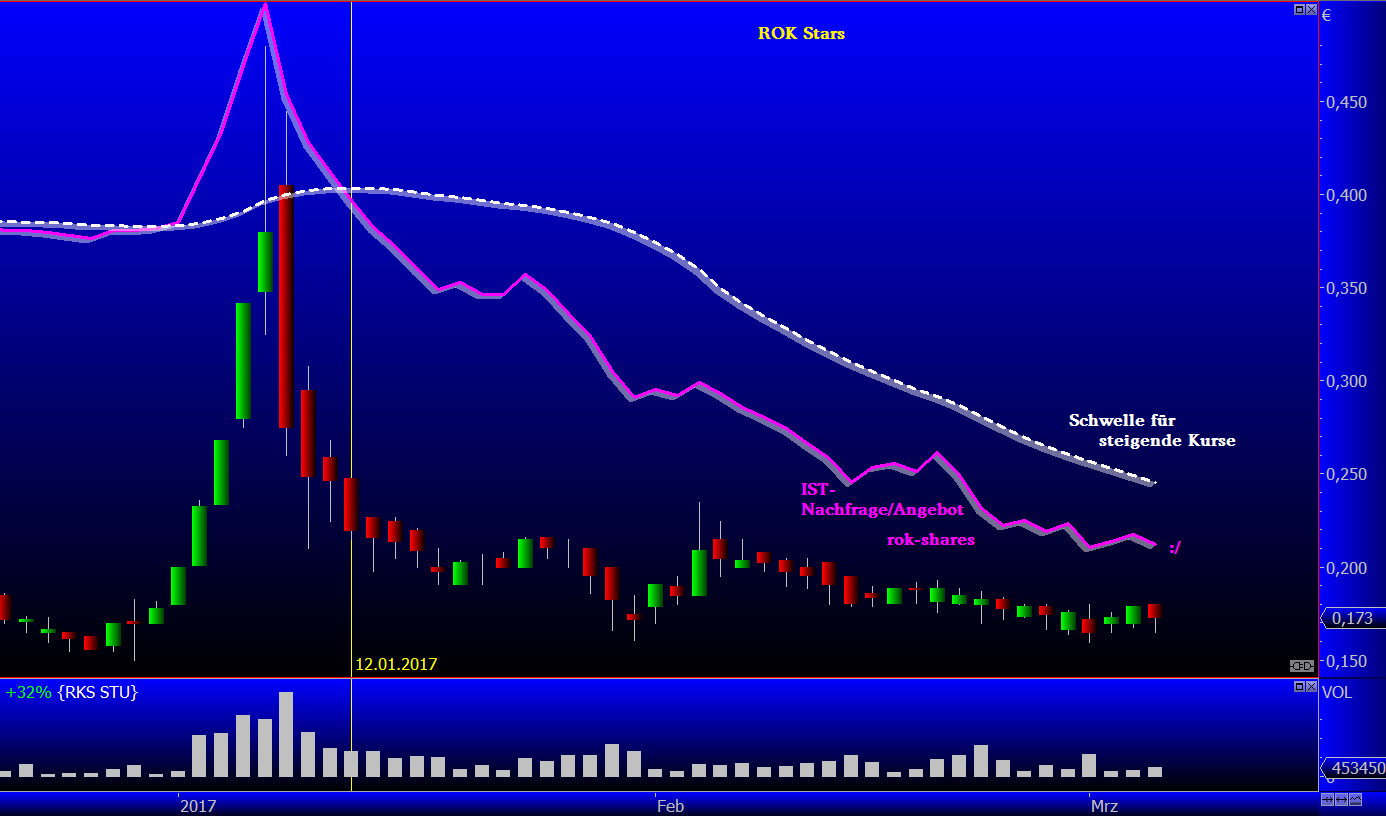 5 Sterne Award für diese Jahresperformance 2012 975979