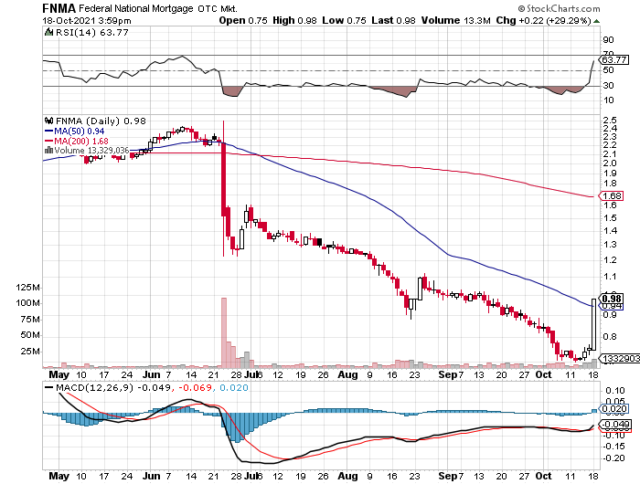 Potential ohne ENDE? 1279606