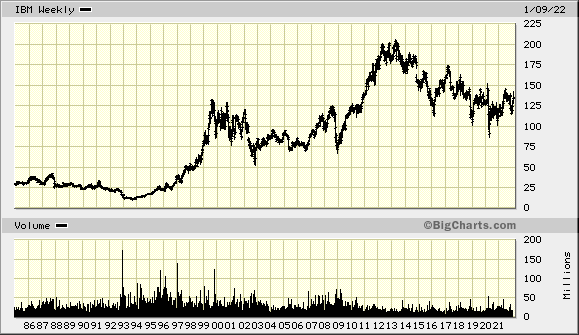 Fannie Mae - Chance auf Verdreifachung bis Juli 1294247