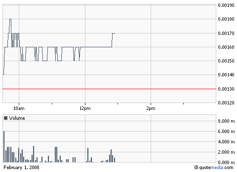 $$$ UDTT - CEO kauft 100,000,000 Aktien ! $$$ 145722