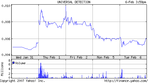 UDTT - die 500% Chance ! 81164