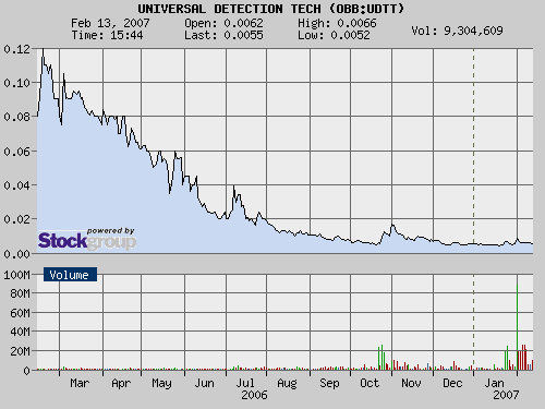 $$$ UDTT - CEO kauft 100,000,000 Aktien ! $$$ 82292