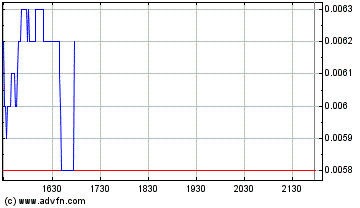 $$$ UDTT - CEO kauft 100,000,000 Aktien ! $$$ 82721
