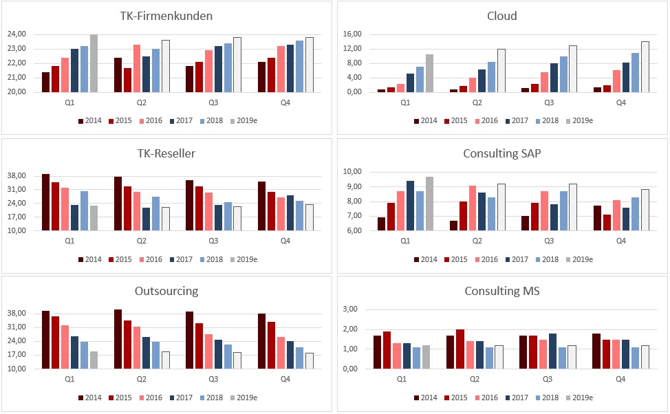 QSC, kritisch betrachtet 1112067