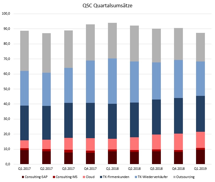 QSC, kritisch betrachtet 1112058