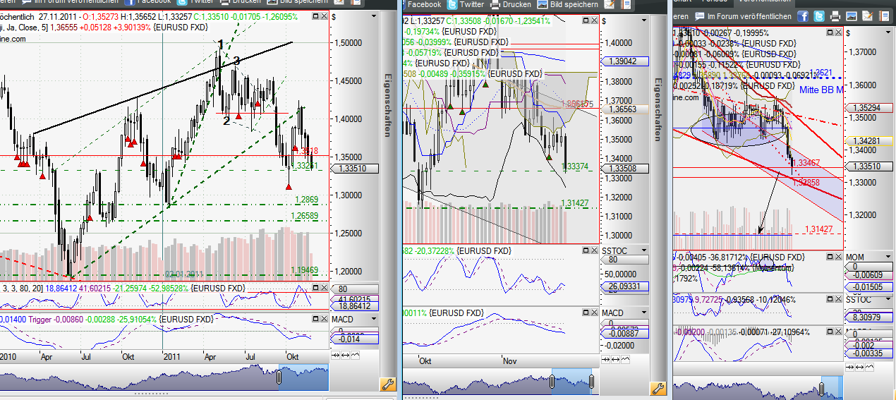 US Indizes, Intermarketabgleich Dax, Euro, Gold 460324