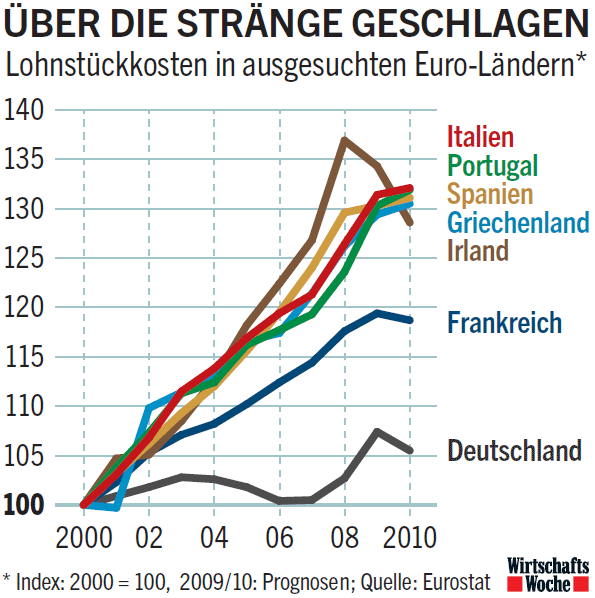 Goodbye EURO und US$ 292868