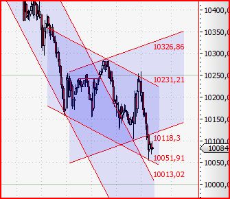 Quo Vadis Dax 2010 - Das Original 295434