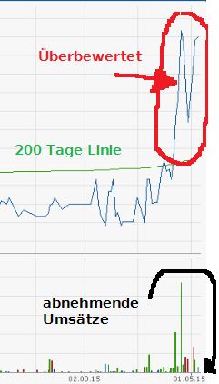 Ab hier geht ´s nach oben - Sunwin - Stevia 823420