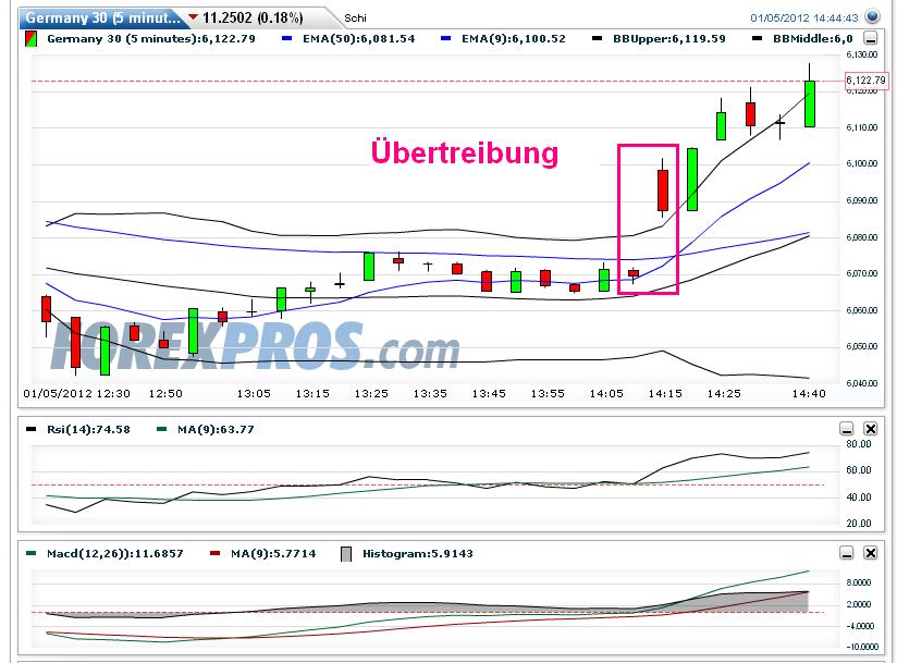 Quo Vadis Dax 2012 - Krise ohne Ende? 473638