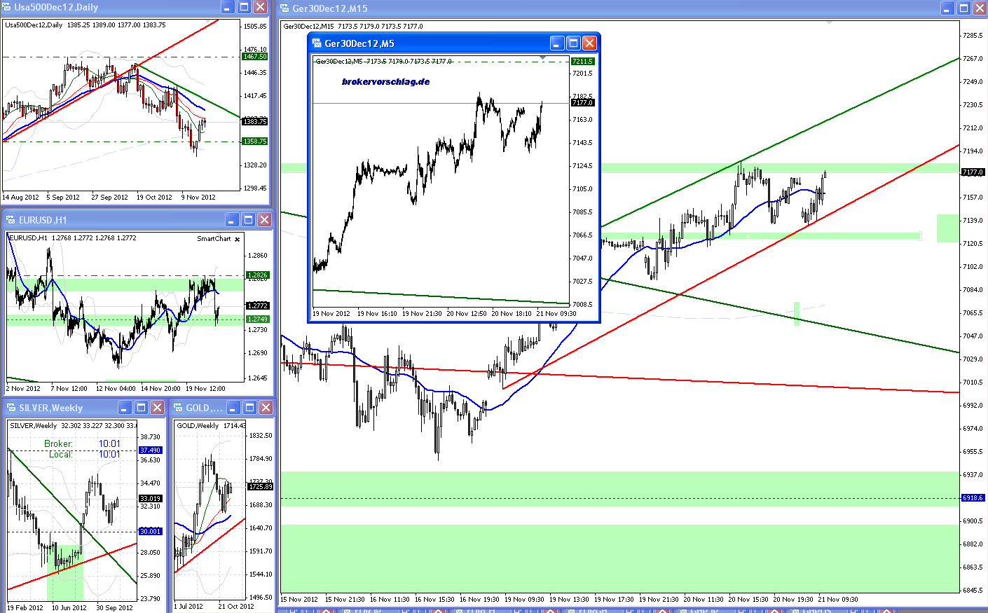 Quo Vadis Dax 2012 - Krise ohne Ende? 555270