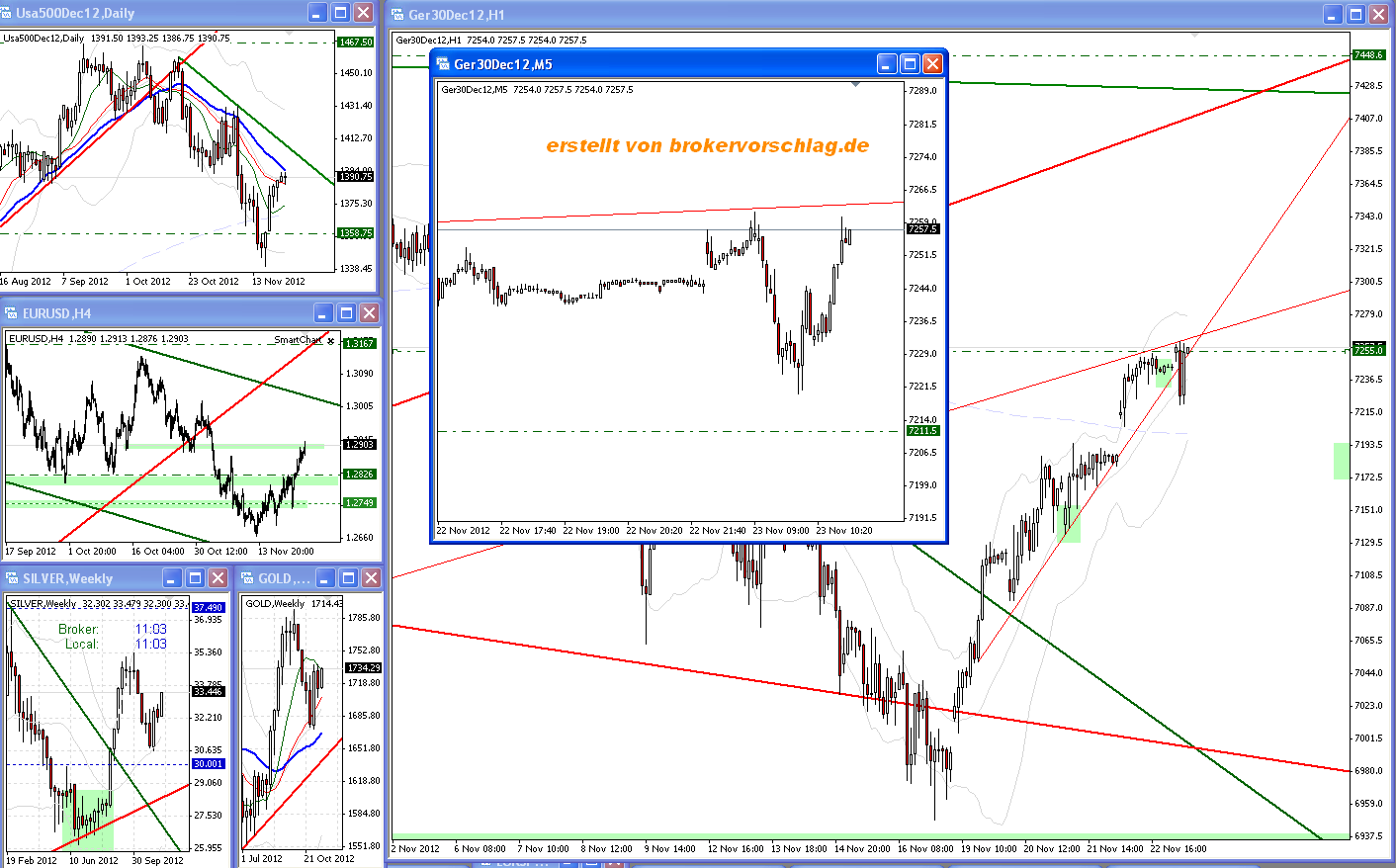 Quo Vadis Dax 2012 - Krise ohne Ende? 555913