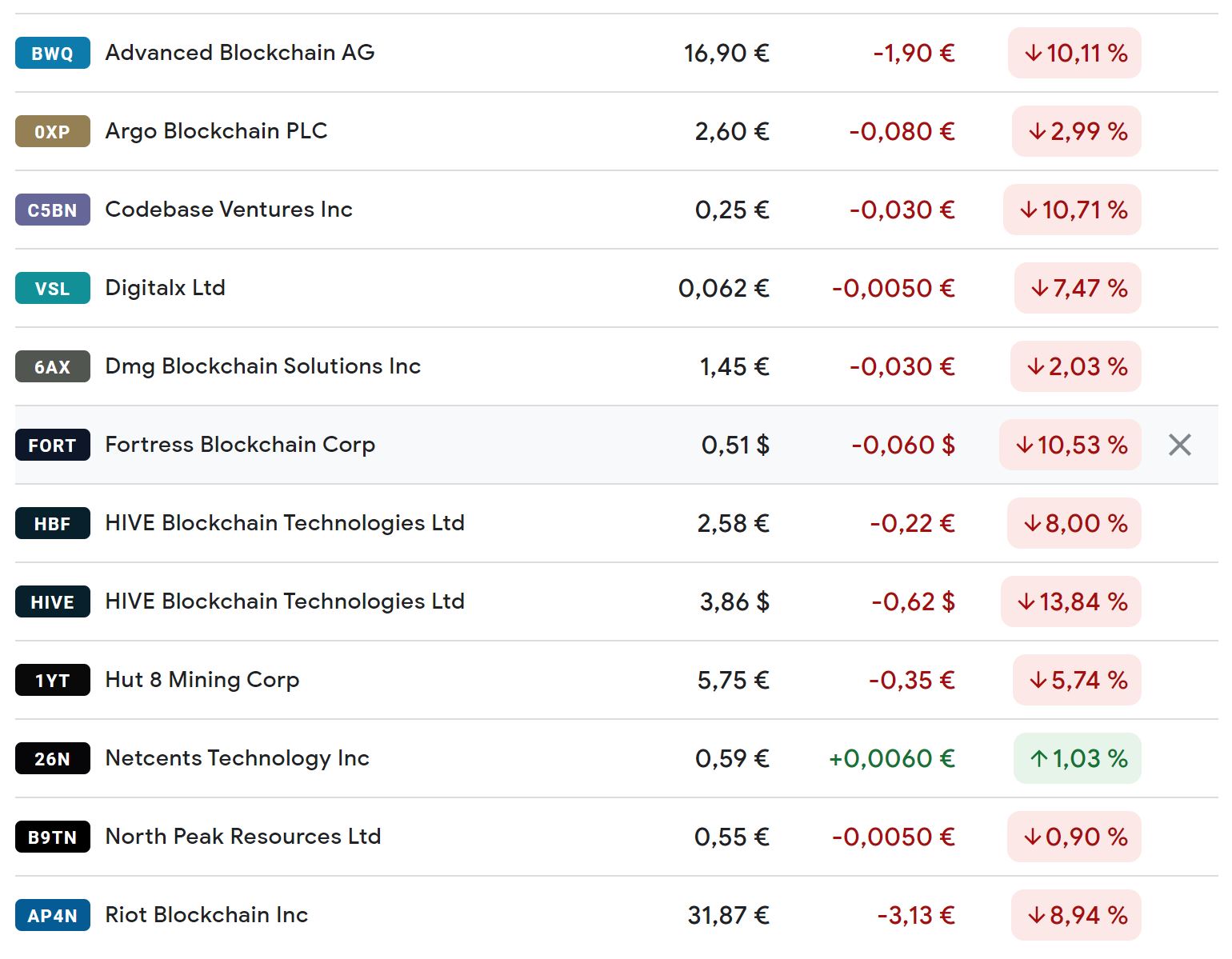 Blockchain Aktie, die man haben sollte? 1238140