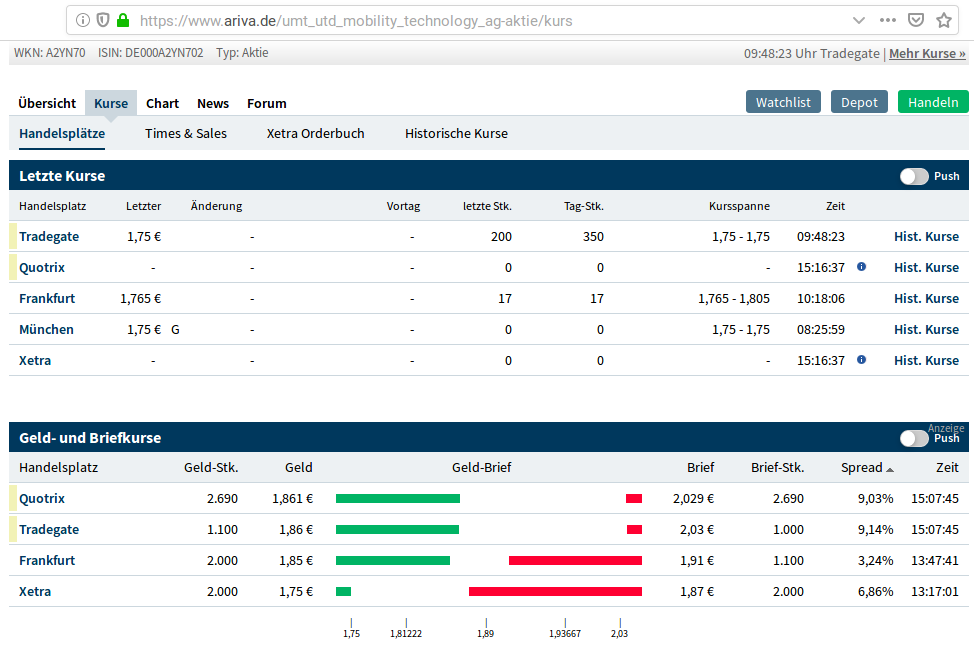 Die UMT AG - Fintech - mobile payment 1136580