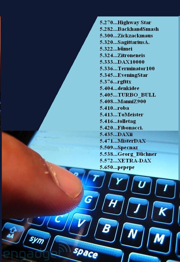 1.634.DAX Tipp-Spiel, Montag, 12.09.2011 437645