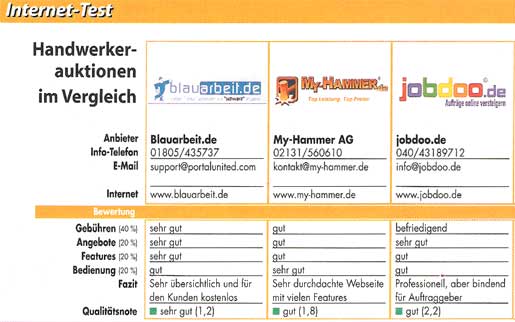 ABACHO - wie geht´s weiter ? 46323