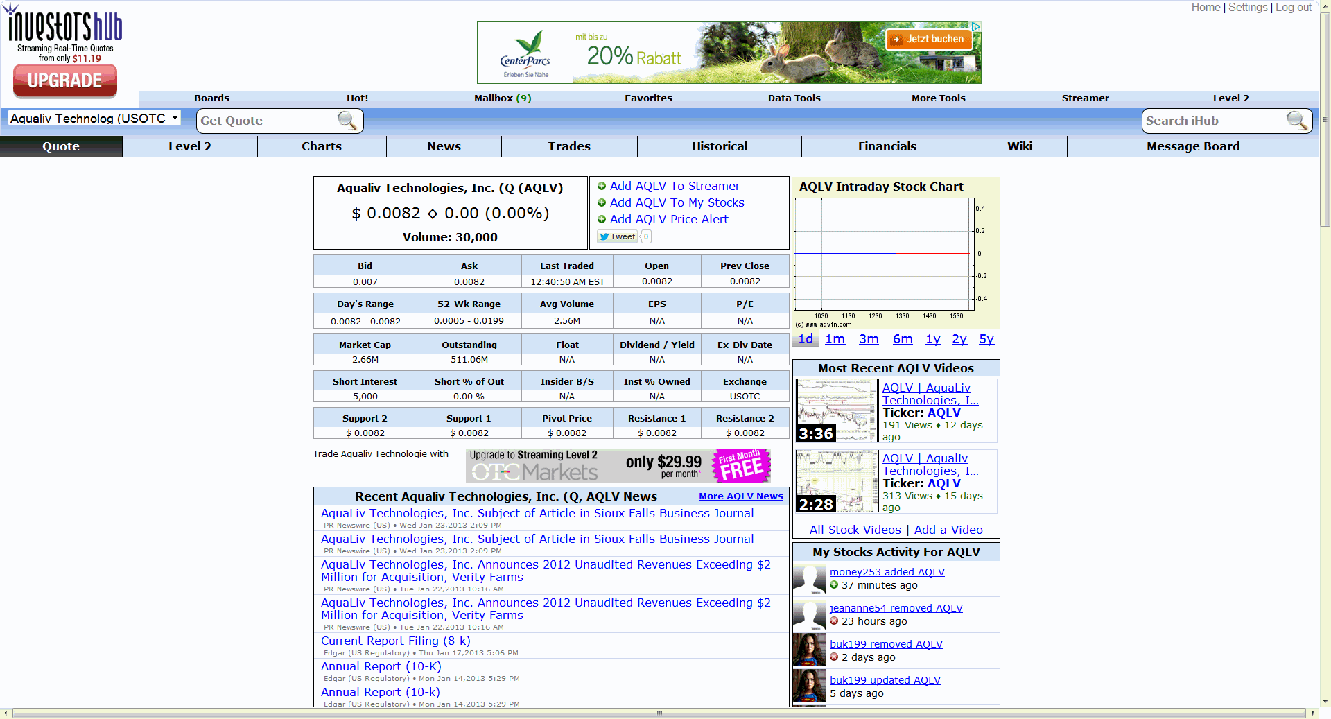 AquaLiv Technologies geht durch die Decke 572693