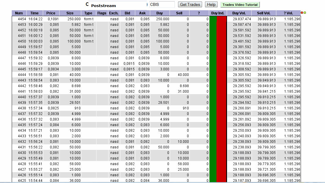rebound eingeläutet!?? 575996