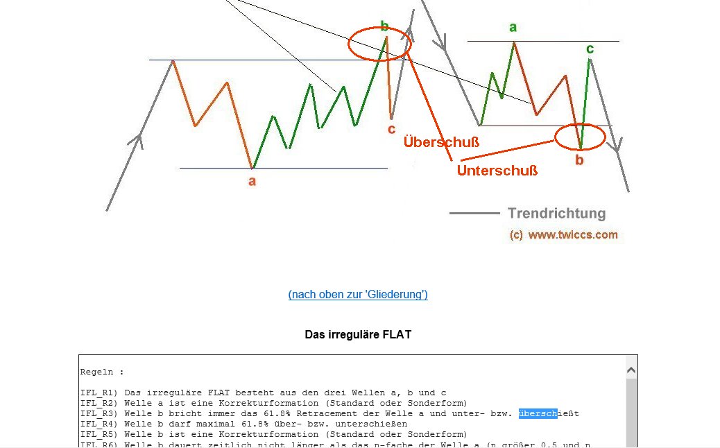 Elliott Wave DAX daily 879289