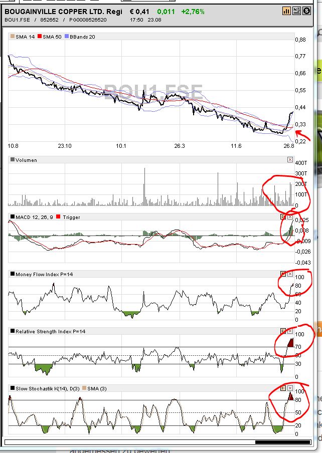 Bougainville - Durststrecke ist bald zu Ende 637484