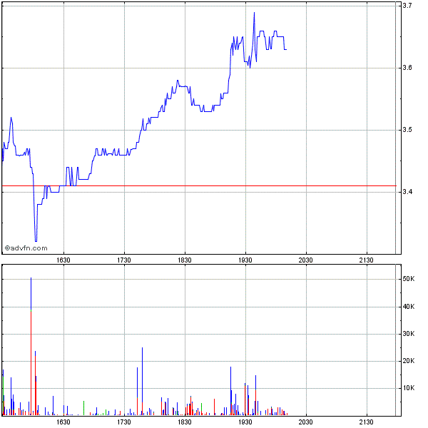 Uranium Energy vor großem Paukenschlag ? 266583