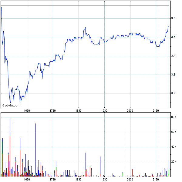 Uranium Energy vor großem Paukenschlag ? 267379
