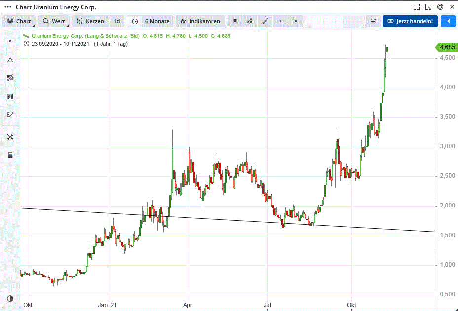 Gold und weitere interessante Anlagemöglichkeiten. 1283299
