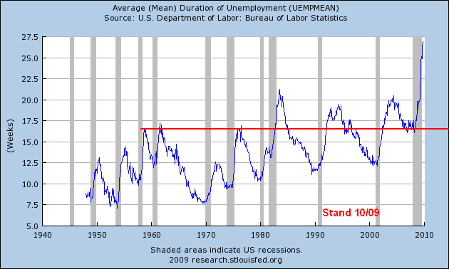 Der USA Bären-Thread 280771