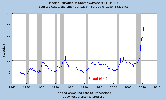 Der USA Bären-Thread 330215