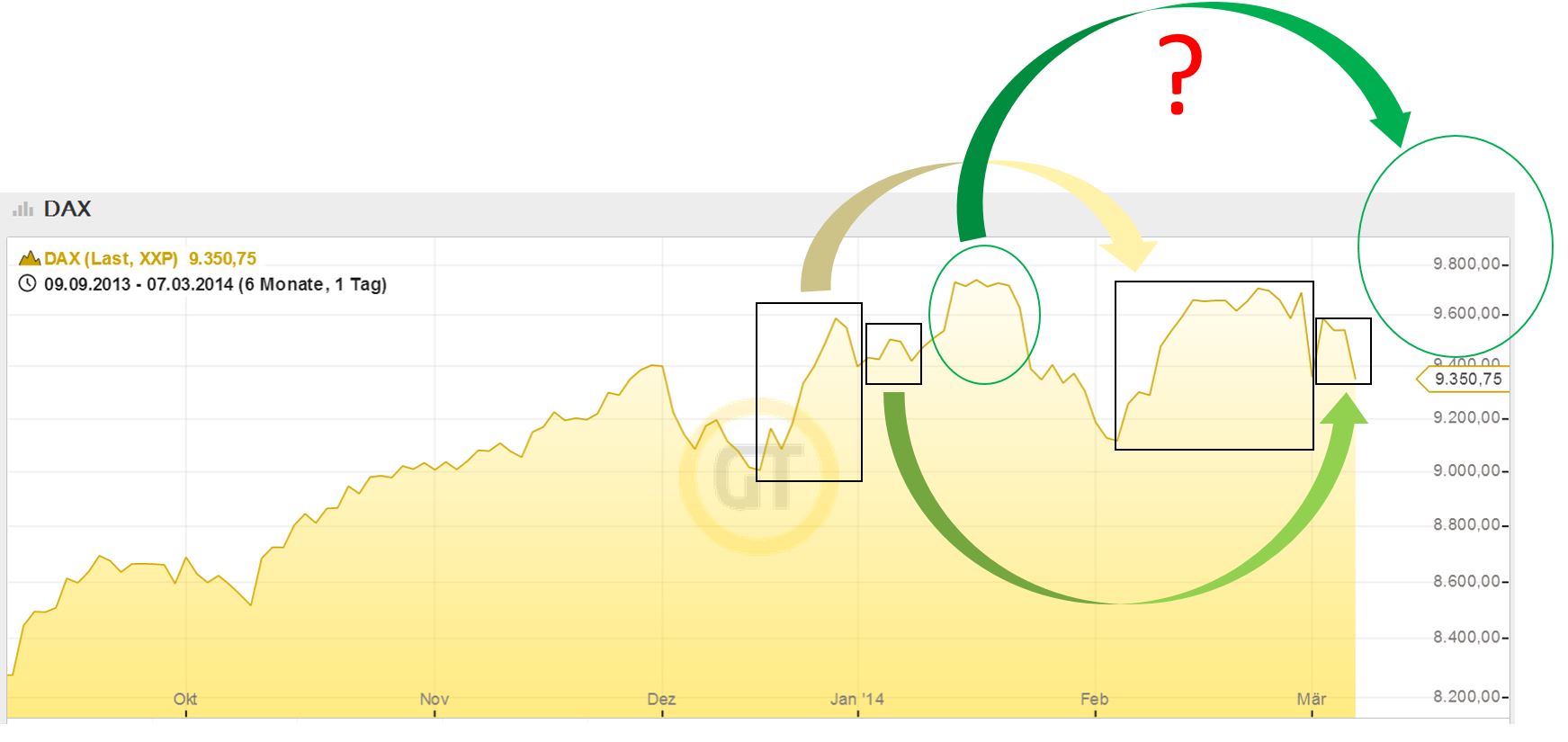 DAX 2014 strong long! Spiel mit offenen Karten! 702747