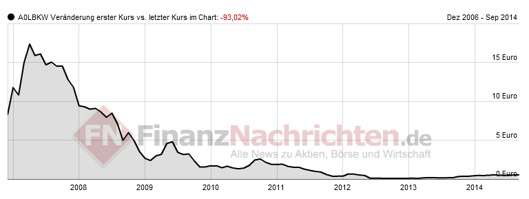 exCFC - UET - ELCON & Co. 754988