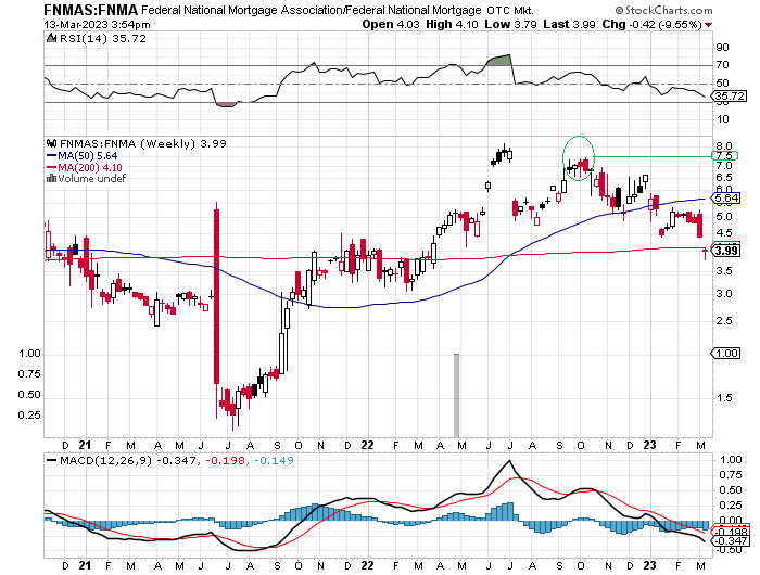 Potential ohne ENDE? 1361963