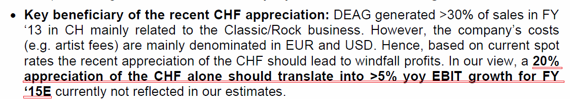 Endlich Gewinne? 794215